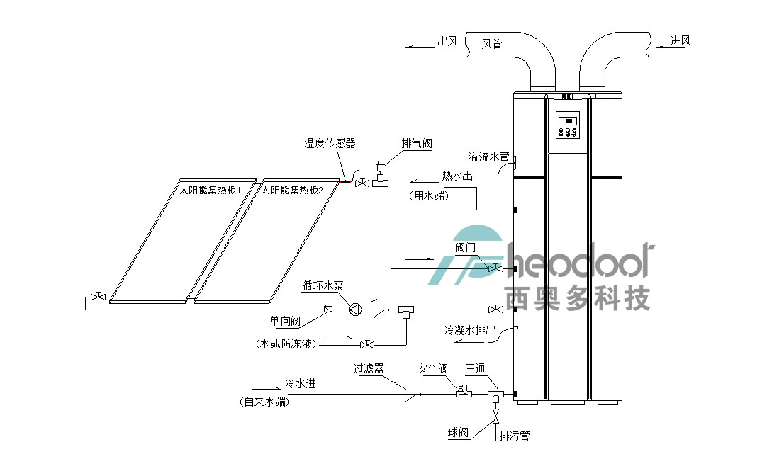 太空能熱水器