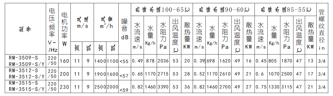 水暖風(fēng)幕機(jī)