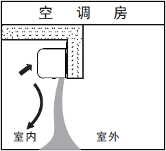 風(fēng)幕機(jī)操作