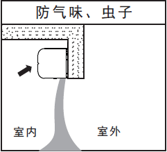 風(fēng)幕機(jī)操作