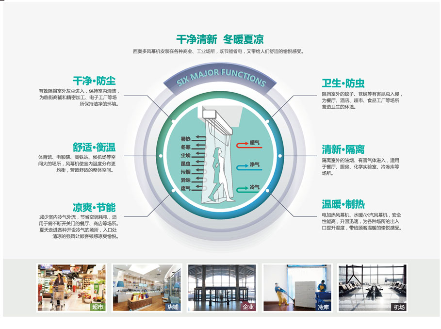 西奧多風(fēng)幕機