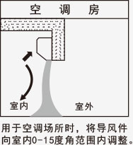 風(fēng)幕機應(yīng)用-空調(diào)房