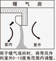 風(fēng)幕機(jī)暖氣房應(yīng)用