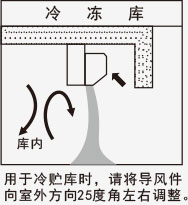 風(fēng)幕機應(yīng)用-冷凍庫