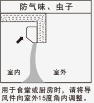 風(fēng)幕機(jī)防氣味、蟲子應(yīng)用