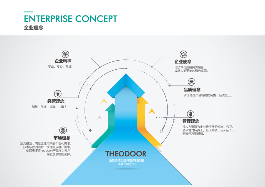 企業(yè)文化