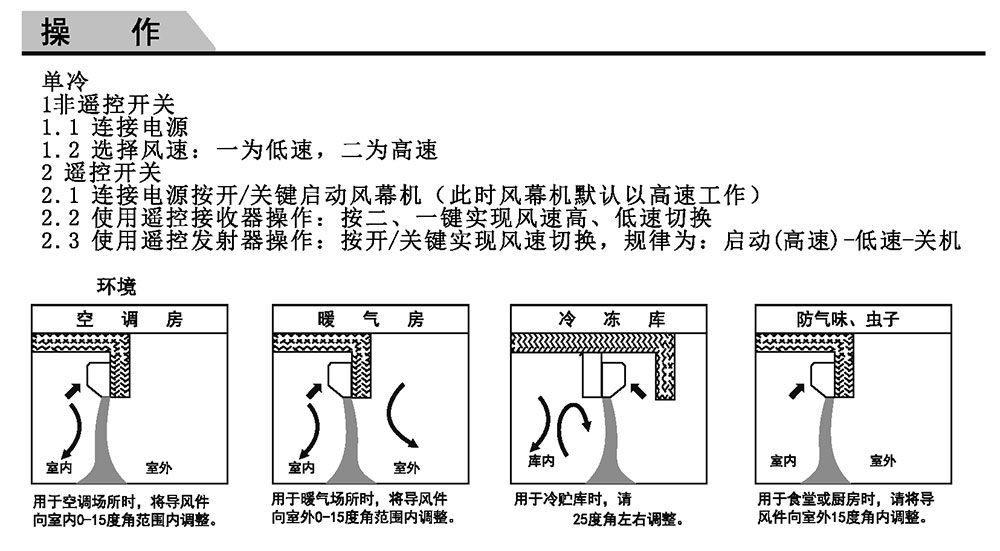 離心風(fēng)幕機(jī)S7安裝說明