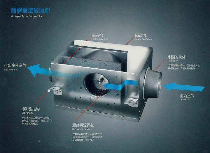 送風(fēng)機(jī)