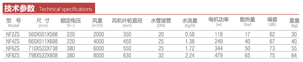 工業(yè)型水汽暖風機技術(shù)參數(shù)