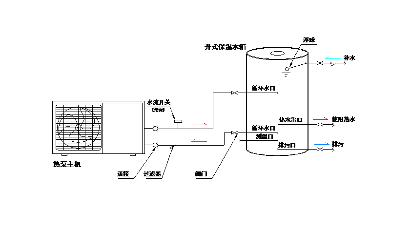 家用水循環(huán)機安裝