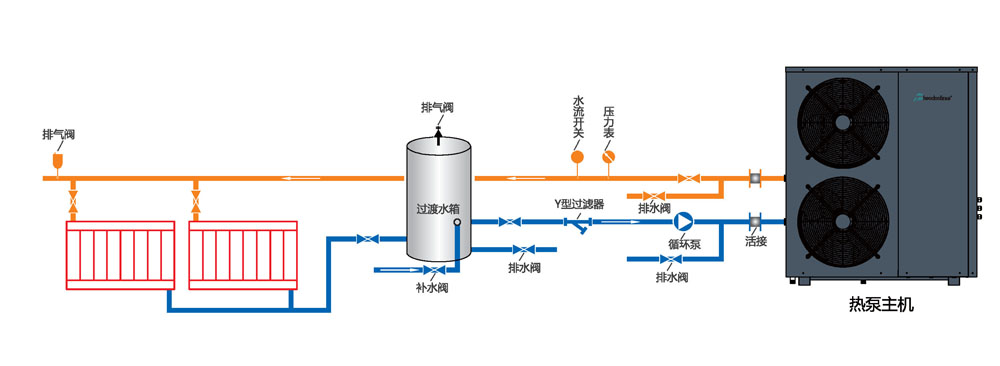 變頻空氣源熱泵低溫采暖