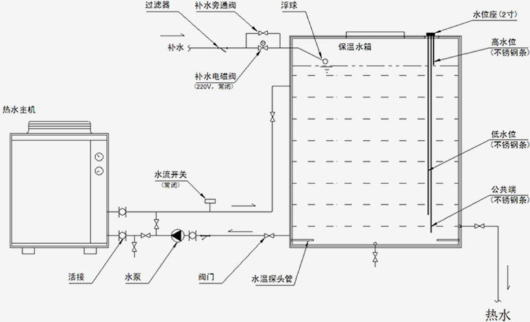 循環(huán)式工程機安裝示意圖