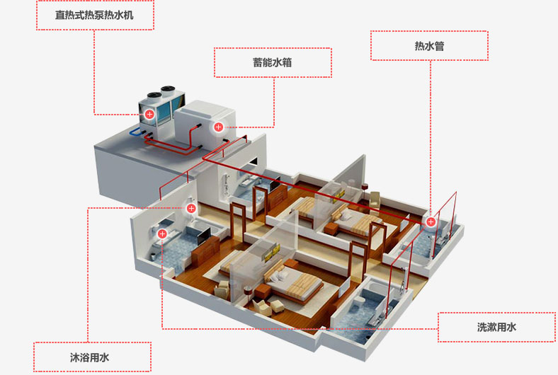 空氣能熱水器節(jié)能方案